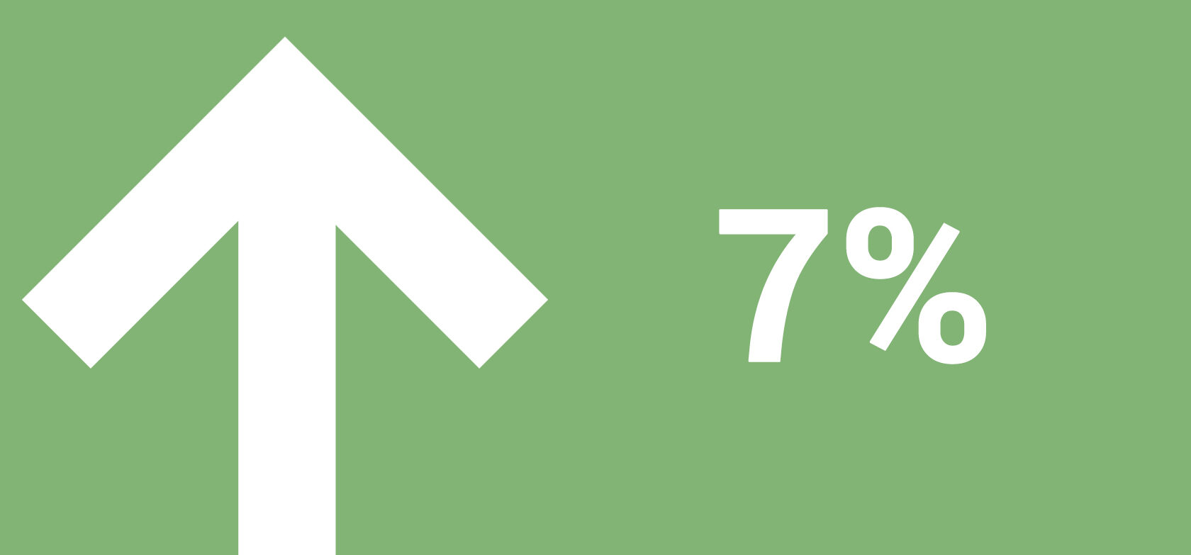 7percentinflation