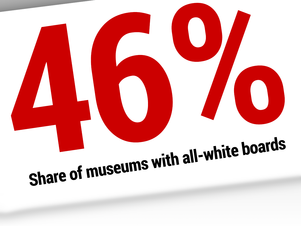 all-white-boards