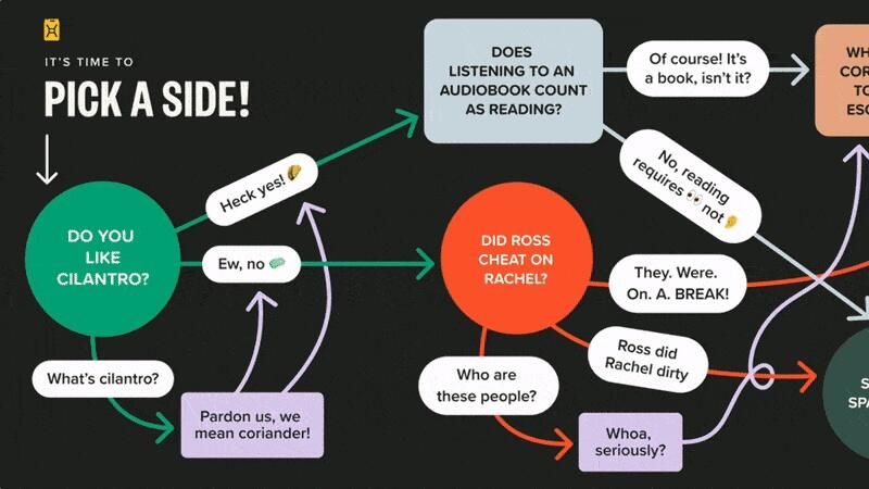commons-lindsaycharitywater-flowchart-20fps.gif