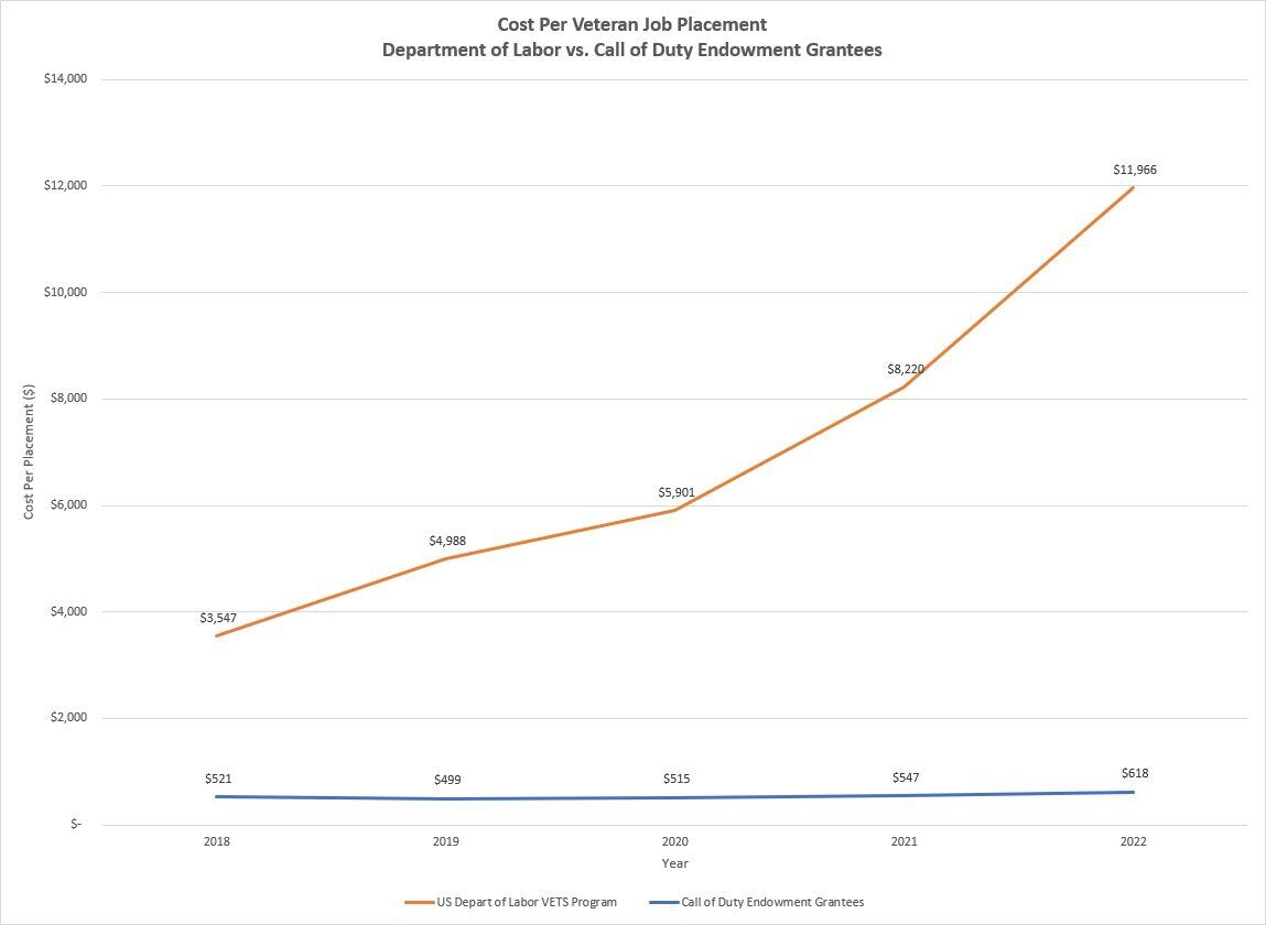 DOL vs Call of Duty Endowment Grantees[1].jpg
