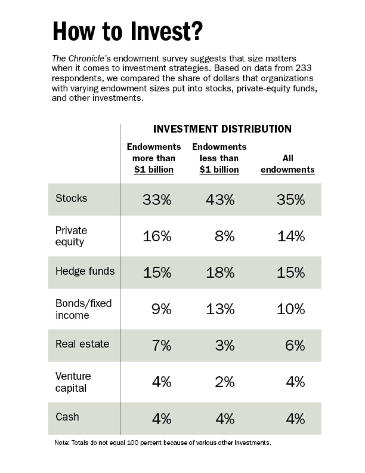 Endowment Graphic