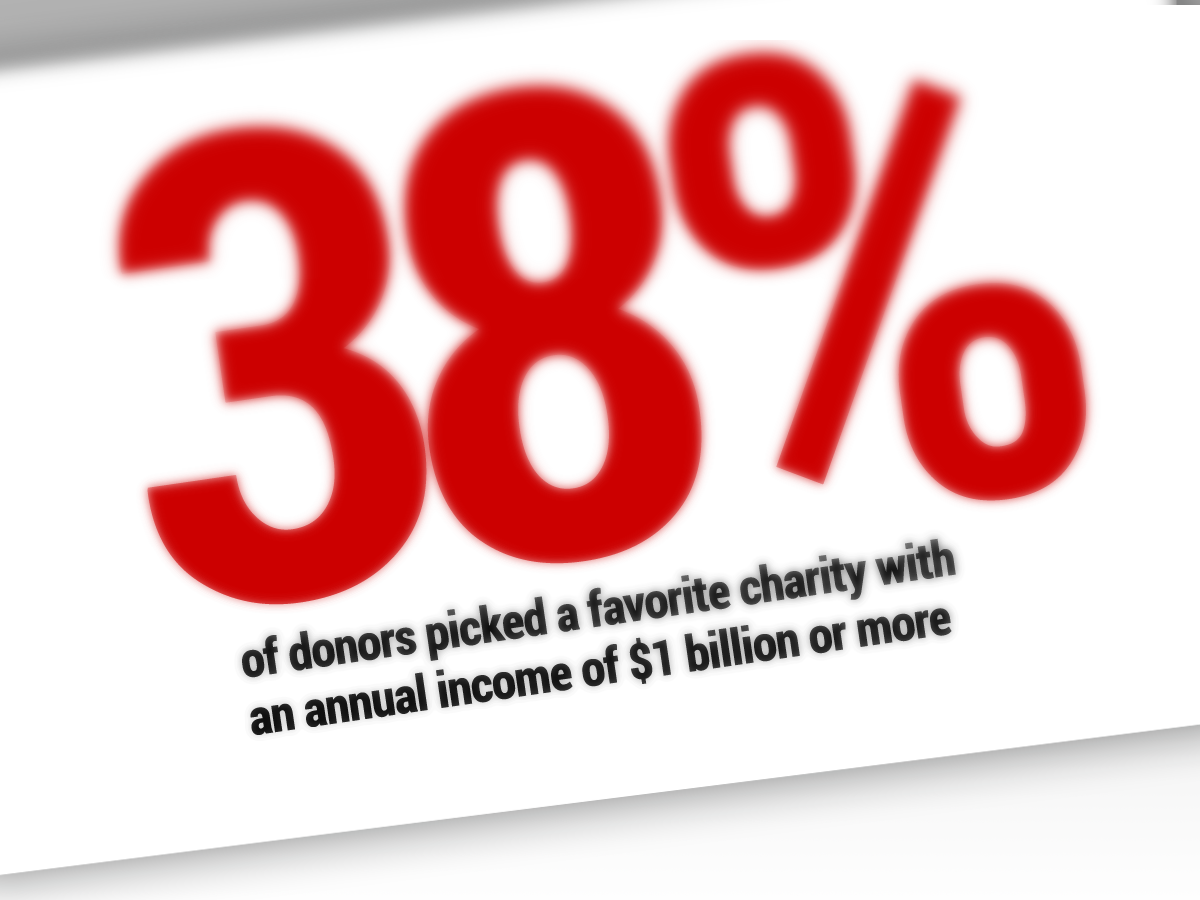 fav-charity.png