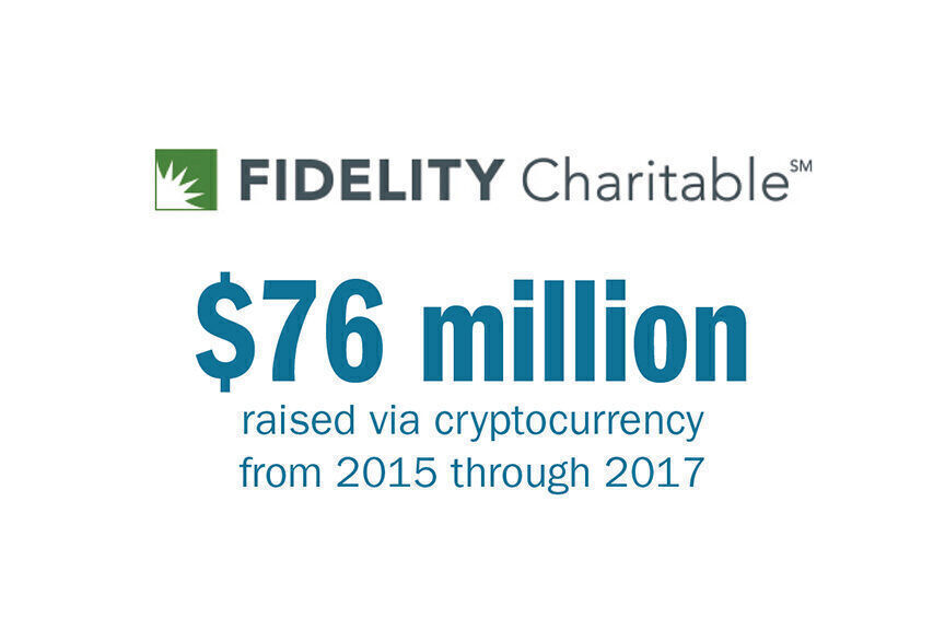fidelity 