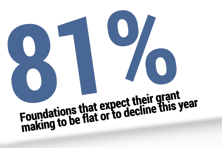 foundation giving