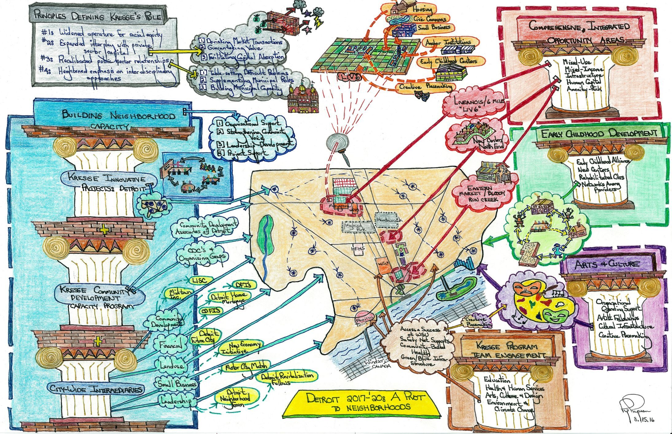 A drawing by Rip Rapson titled “Detroit 2017-2018 A Pivot to Neighborhoods”.