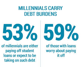 millennials-graphic04a