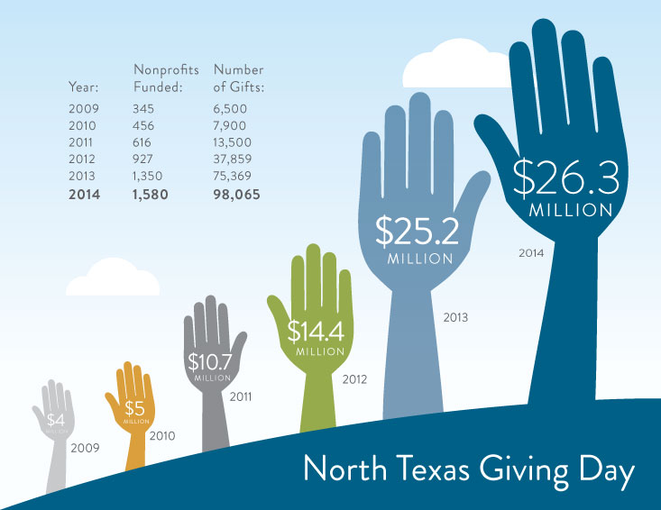 north-texas-giving-day-hands-2014.jpg