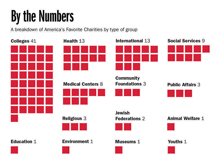 AFC Squares