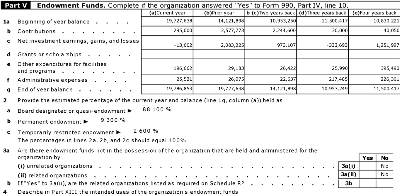 Assets, Liabilities, Other Financials, and Accounting Information - FASDP5