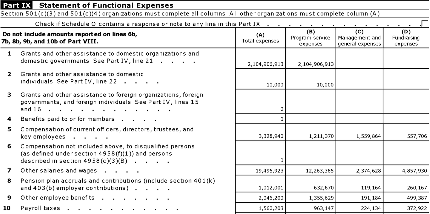 Expenses - FA990P9