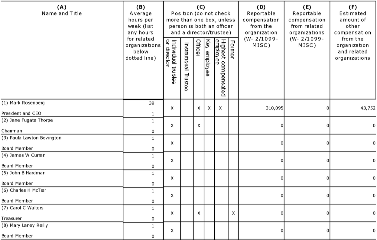 Governance and Disclosure - TF990P7SA