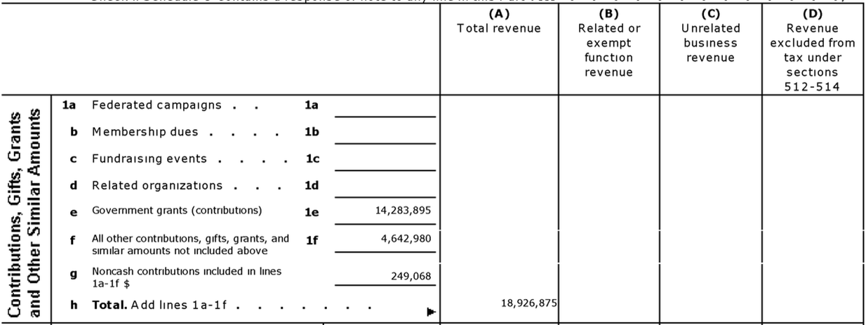 Revenue - GW990P81ah