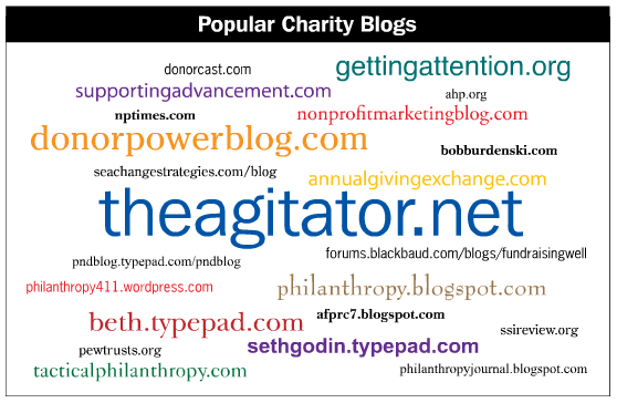 blogwordcloud