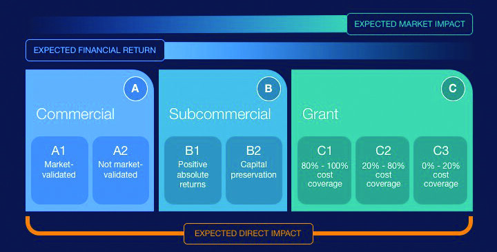 OMIDYAR NETWORK RETURNS CONTINUUM FRAMEWORK