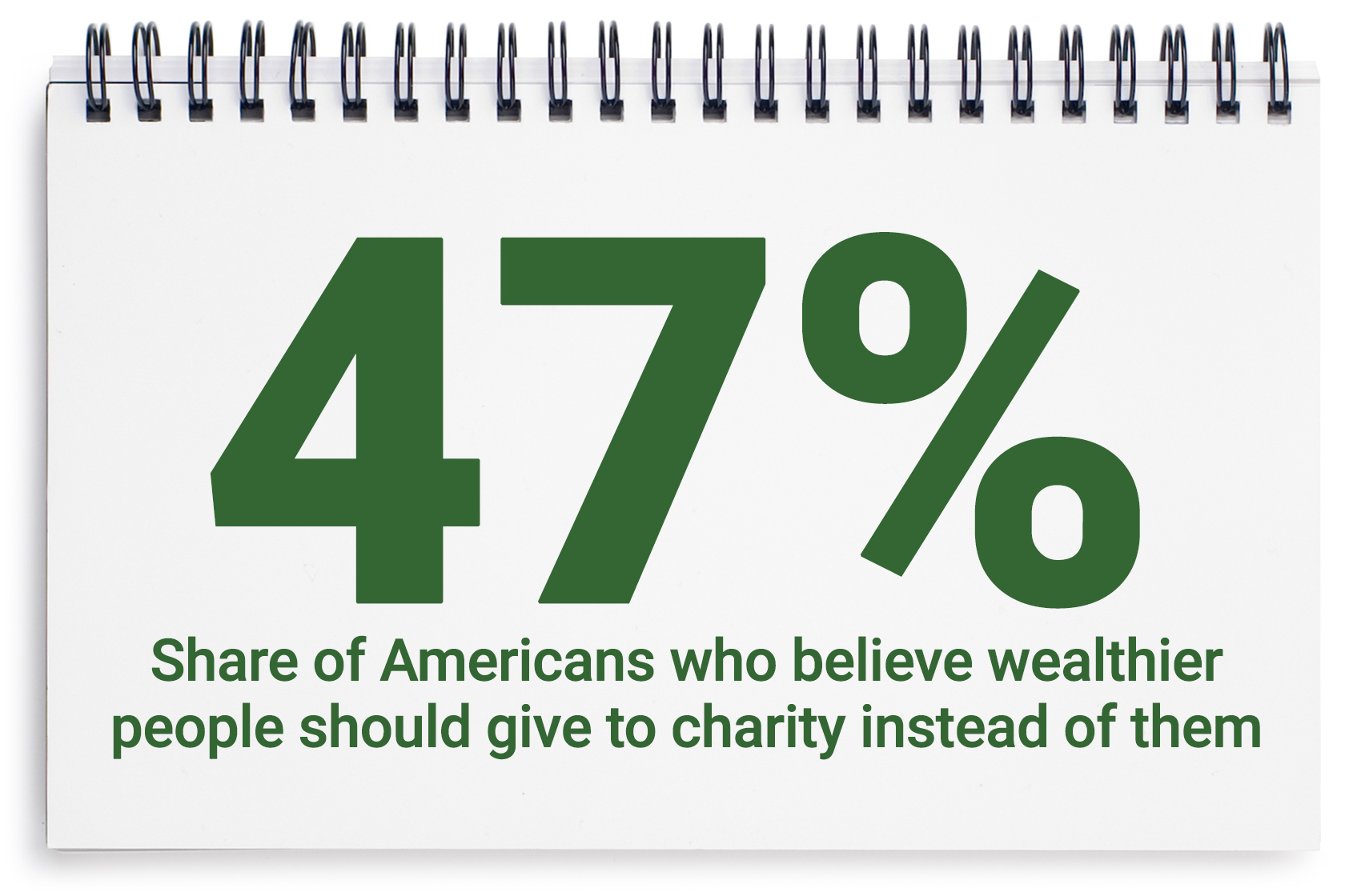 share-americans-wealthy-donors.jpg