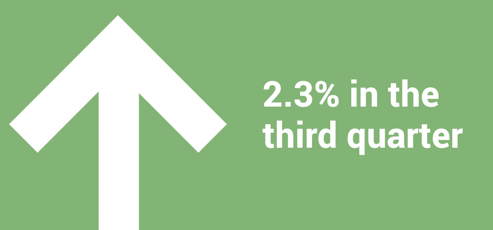 Third-quarter