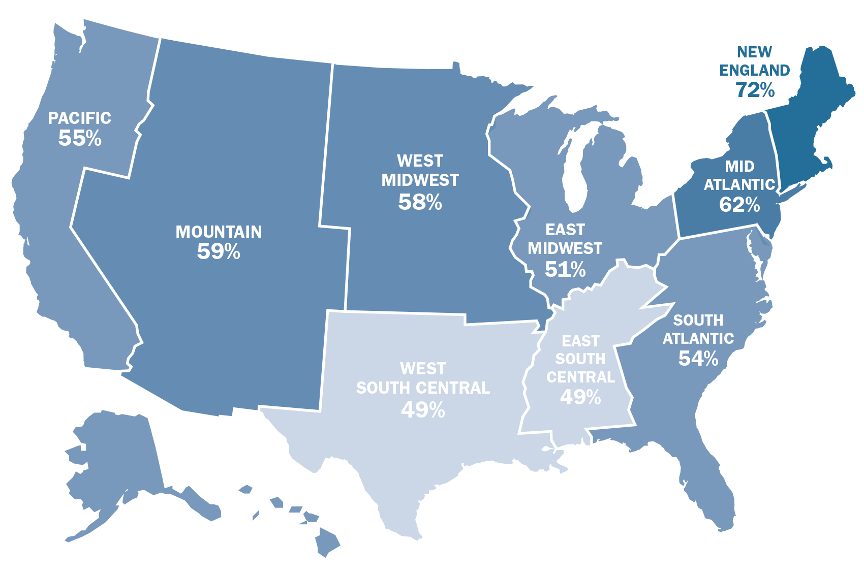 Donor States of America