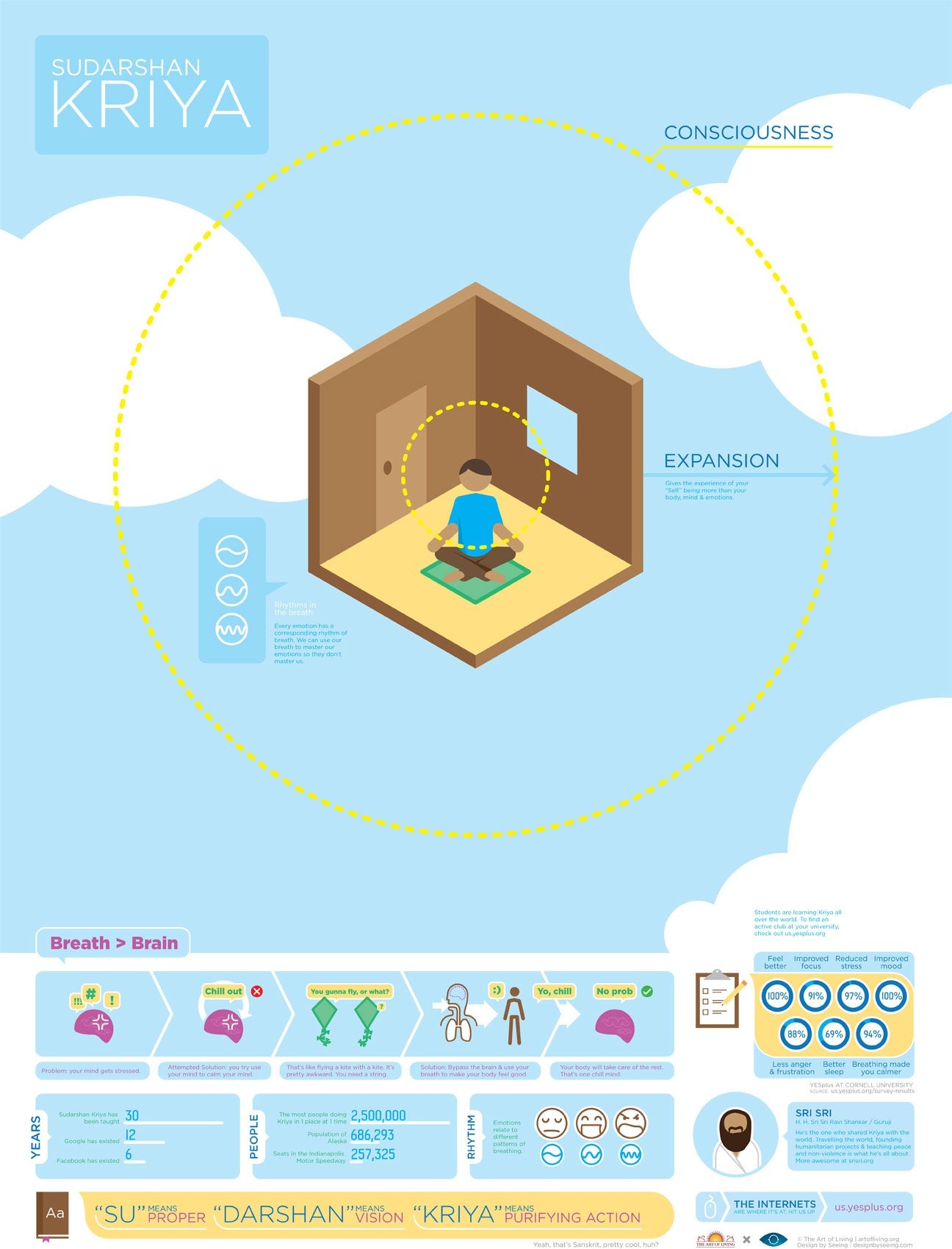 Making Smart Design Central to Nonprofits