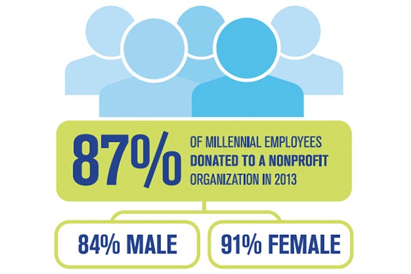 Volunteer Opportunities Help Employers Attract Talent, Report Says