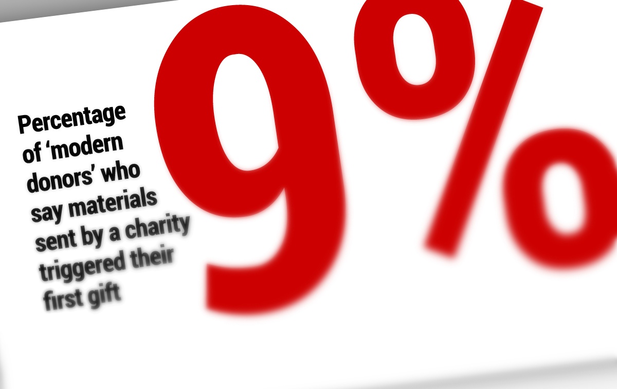‘Modern Donors’ Are Changing How Charities Should Raise Money