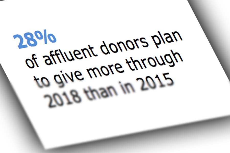 Many Wealthy Donors Plan to Increase Giving, Report Says