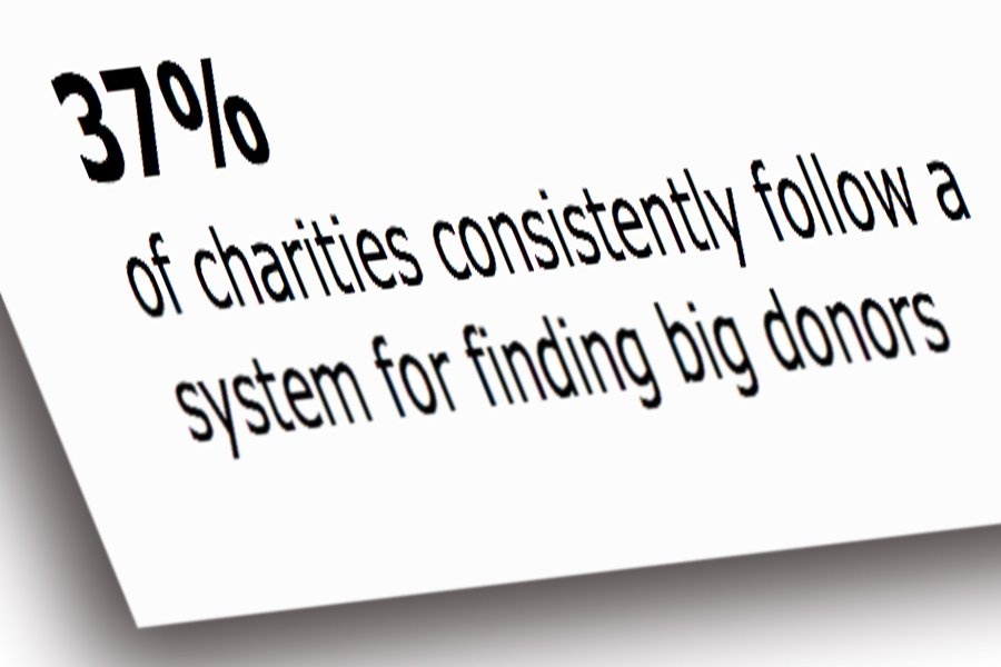 Major Gifts Follow When Fundraisers Adhere to a Research Plan Consistently, Study Says